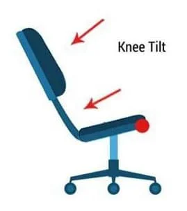 knee tilt mechanism